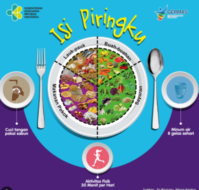 Fokus pada Pola Makan Seimbang